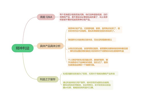 私域流量运营精神利益的思维导图