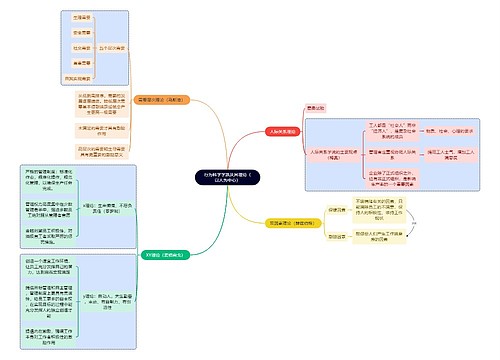 人力资源管理专业知识行为科学学派思维导图