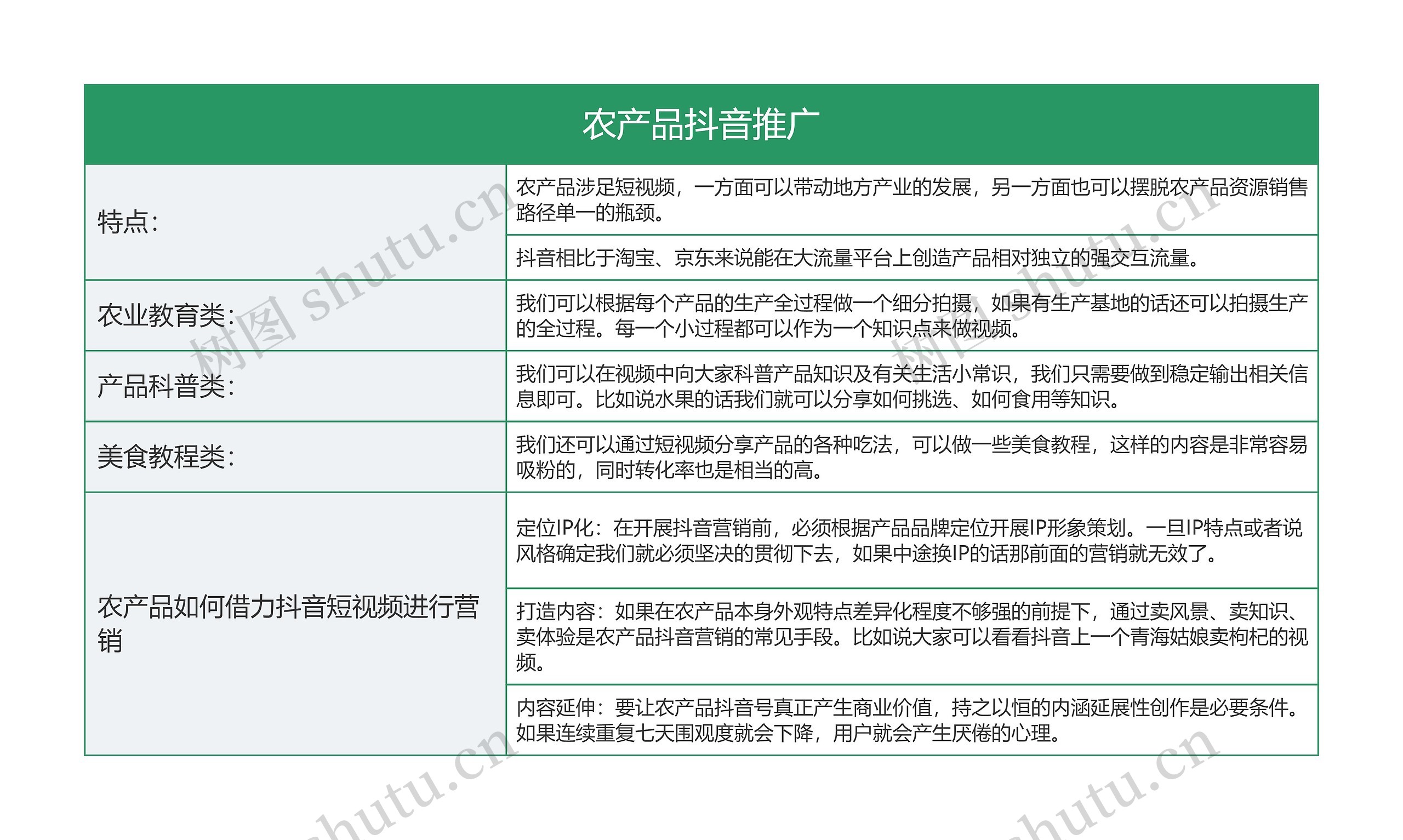 IT互联网 农产品抖音推广