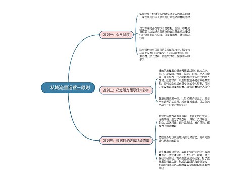 私域流量运营三原则思维导图