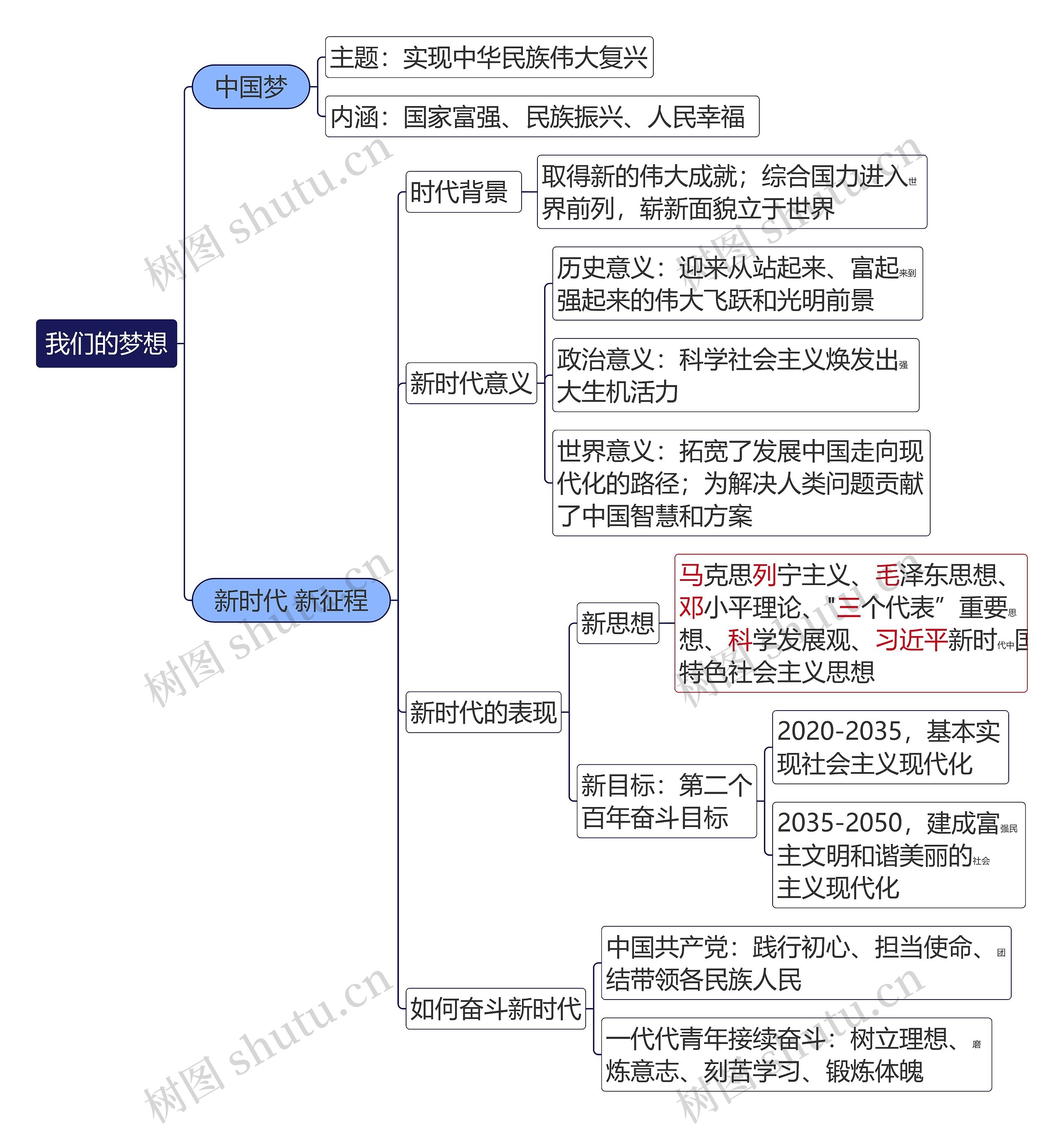 中国梦的主题和内涵