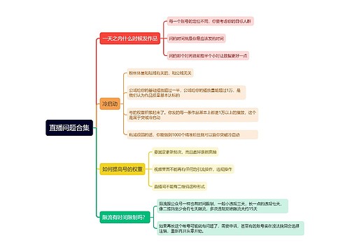 直播问题合集