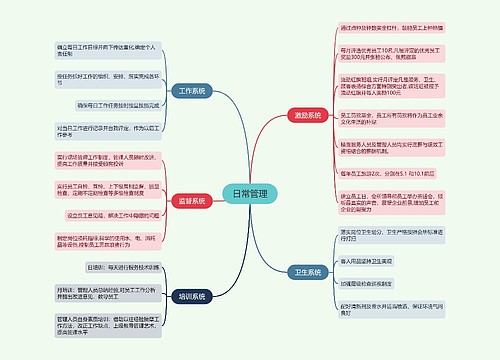 日常管理的思维导图