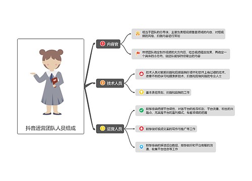 抖音运营团队人员组成