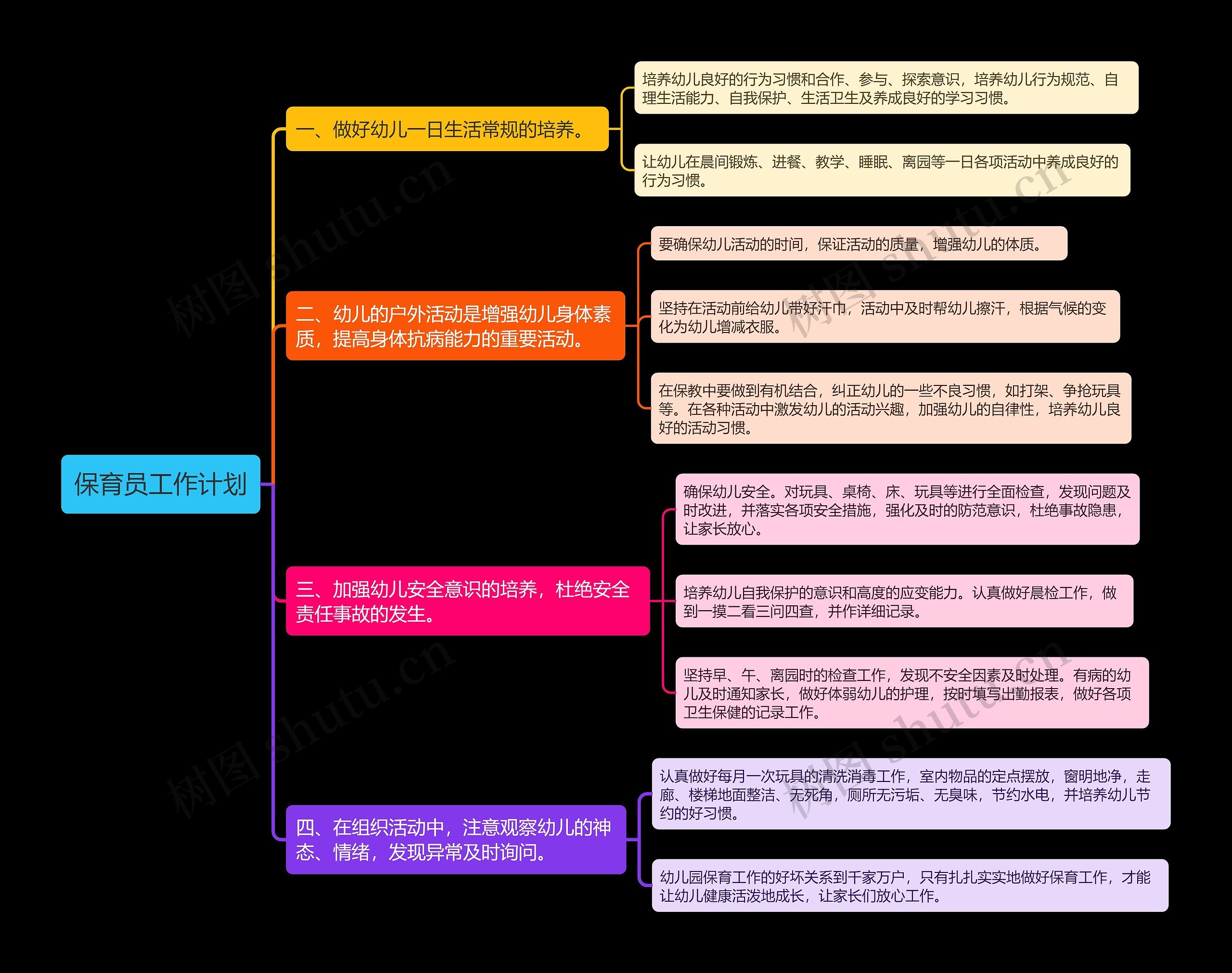 保育员工作计划思维导图