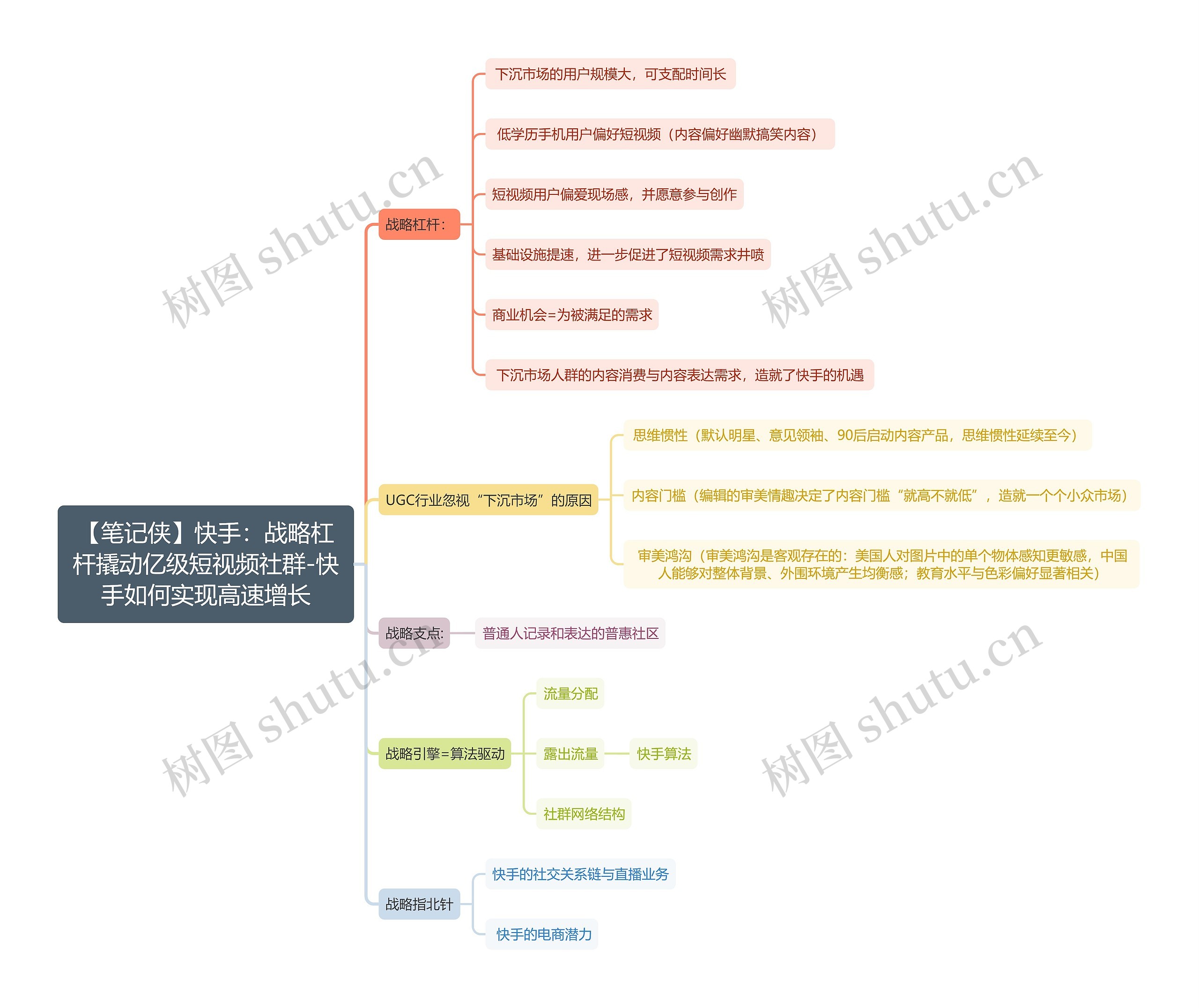 【笔记侠】快手：战略杠杆撬动亿级短视频社群-快手如何实现高速增长