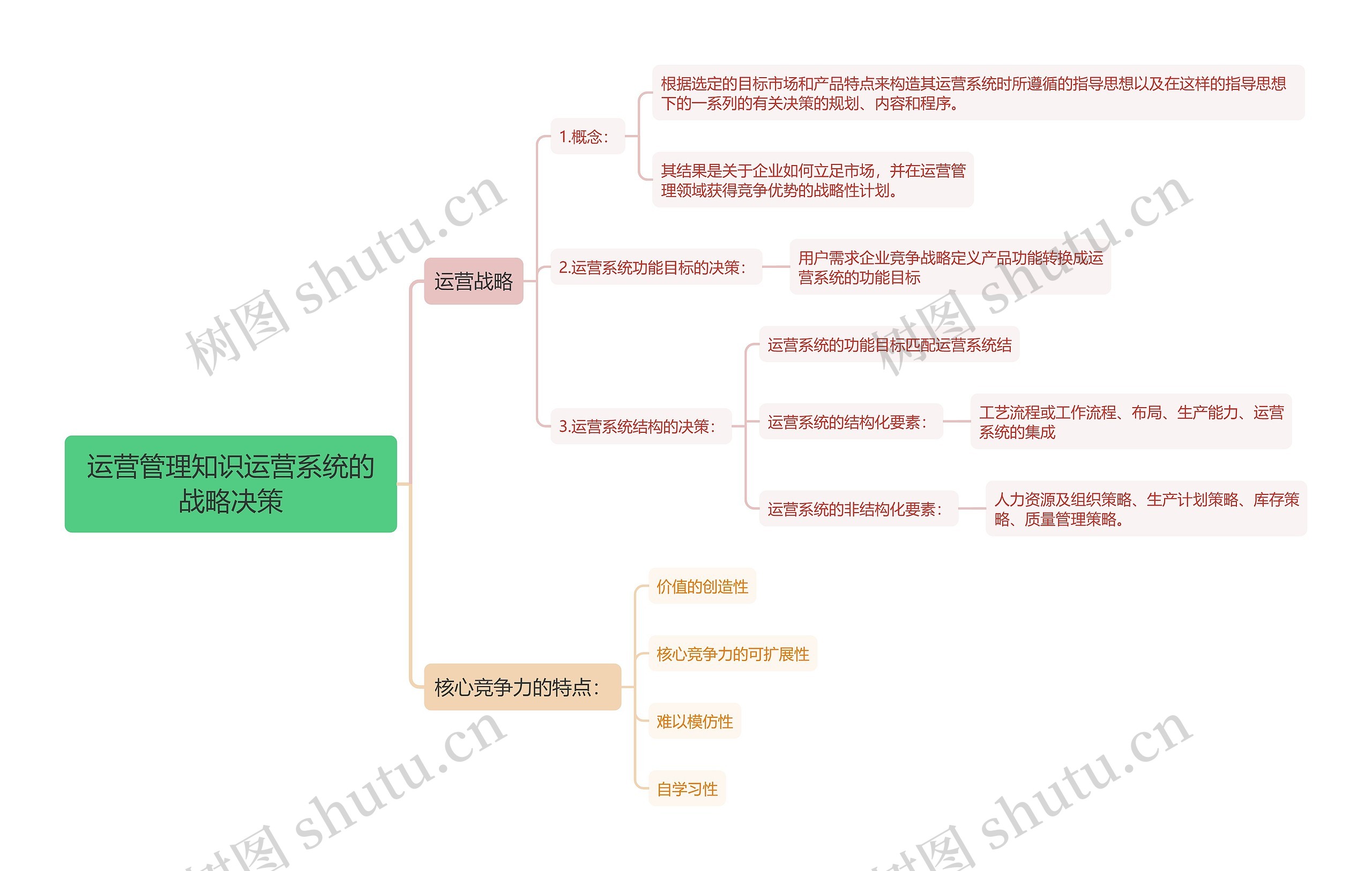 运营管理知识运营系统的战略决策