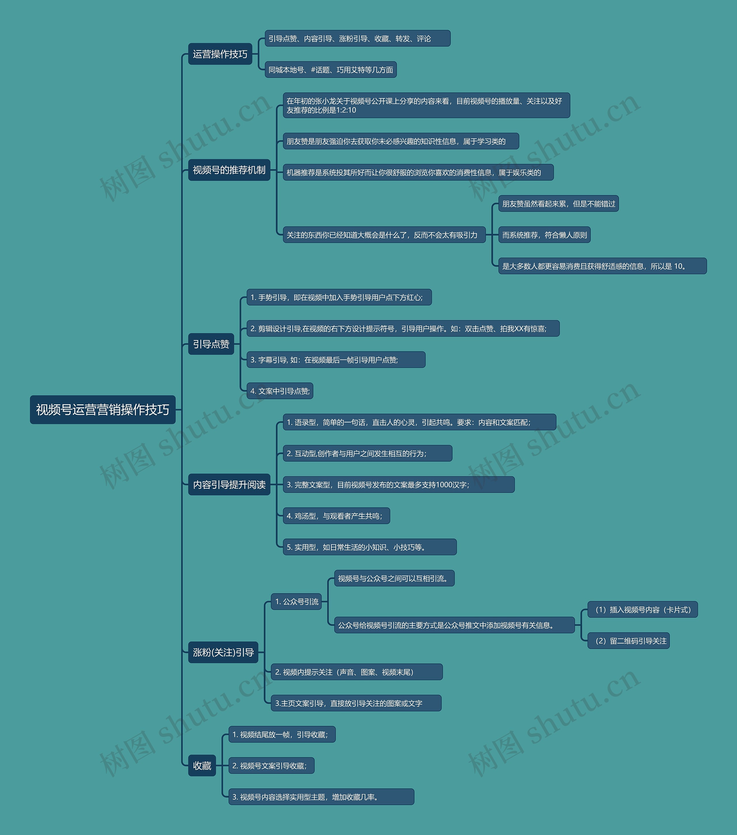 视频号运营营销操作技巧思维导图