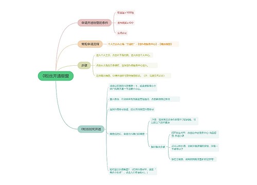 抖音直播0粉丝开通橱窗的思维导图
