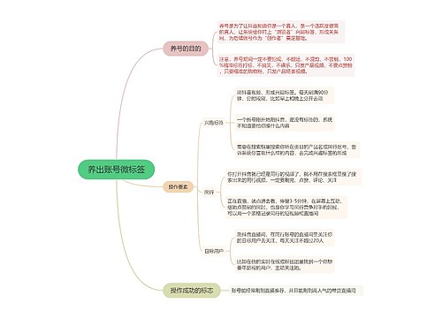 养出账号微标签的思维导图