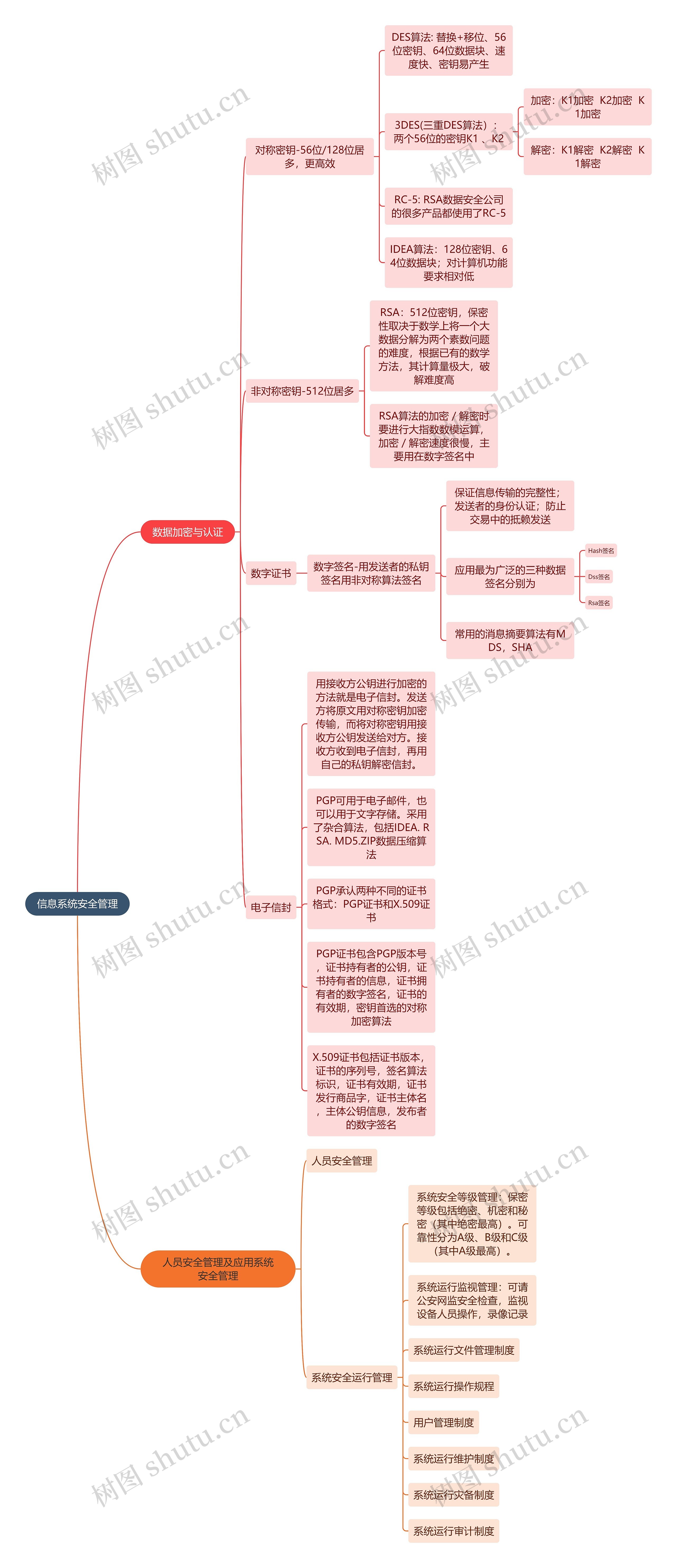 信息系统安全管理