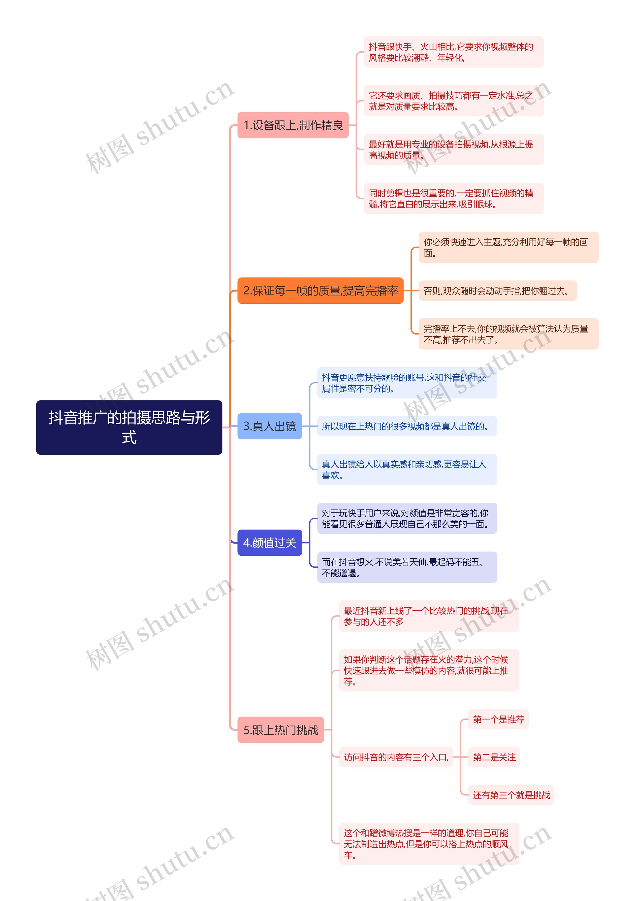 抖音推广的拍摄思路与形式思维导图高清图 抖音推广的拍摄思路与形式思维导图