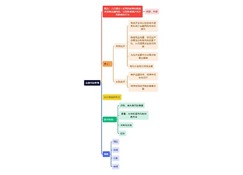 金融风险管理