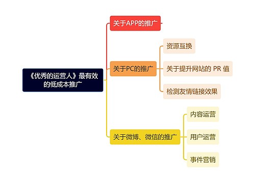 《优秀的运营人》最有效的低成本推广