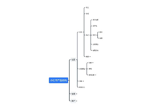 小红书产品结构