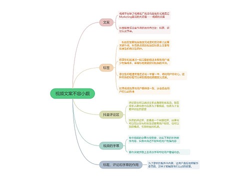 视频文案不容小觑的思维导图