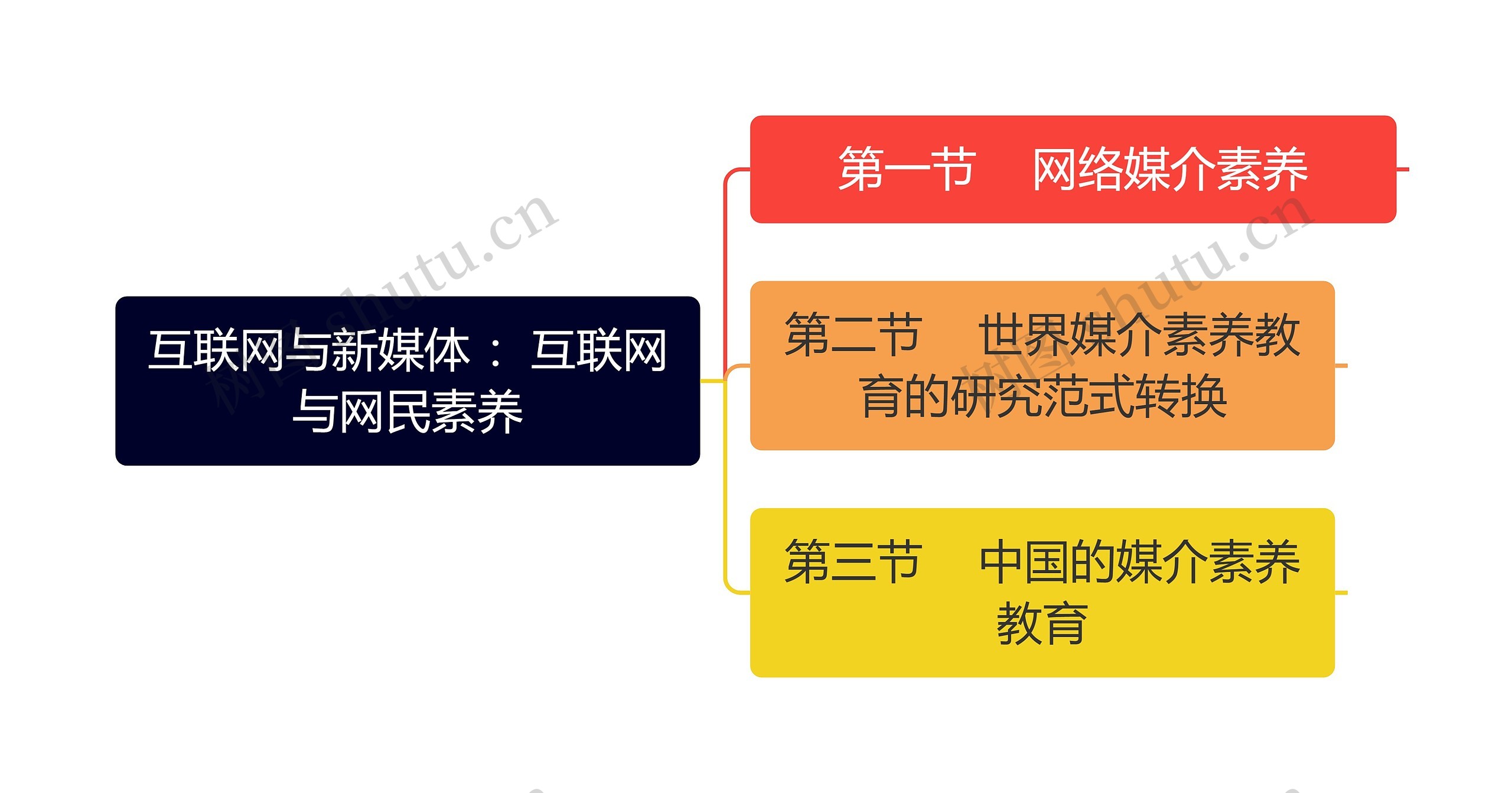 互联网与新媒体 ：互联网与网民素养