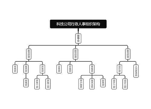 科技公司行政人事组织架构