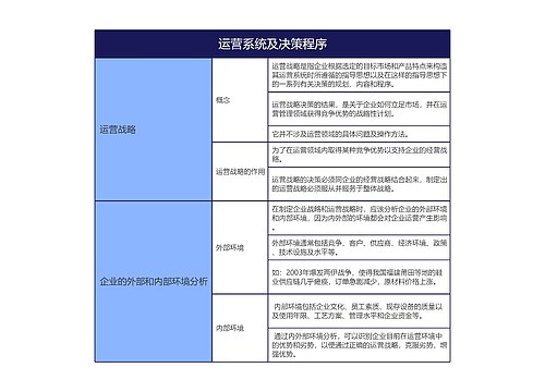 运营系统及决策程序的思维导图