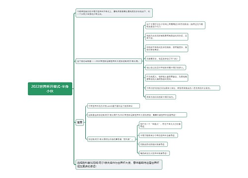 2022世界杯开幕式-半身小伙