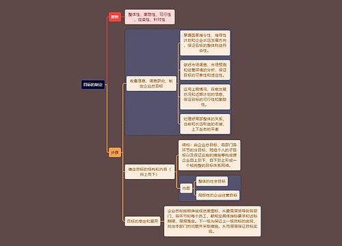 人力资源管理专业知识目标的制定思维导图