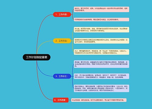 工作计划制定要素