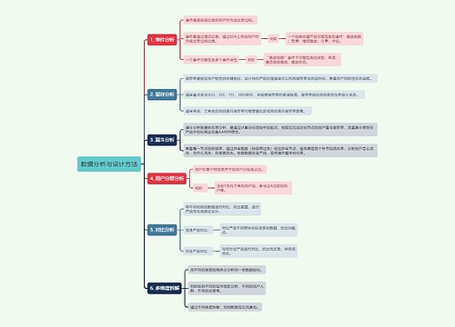 数据分析与设计方法