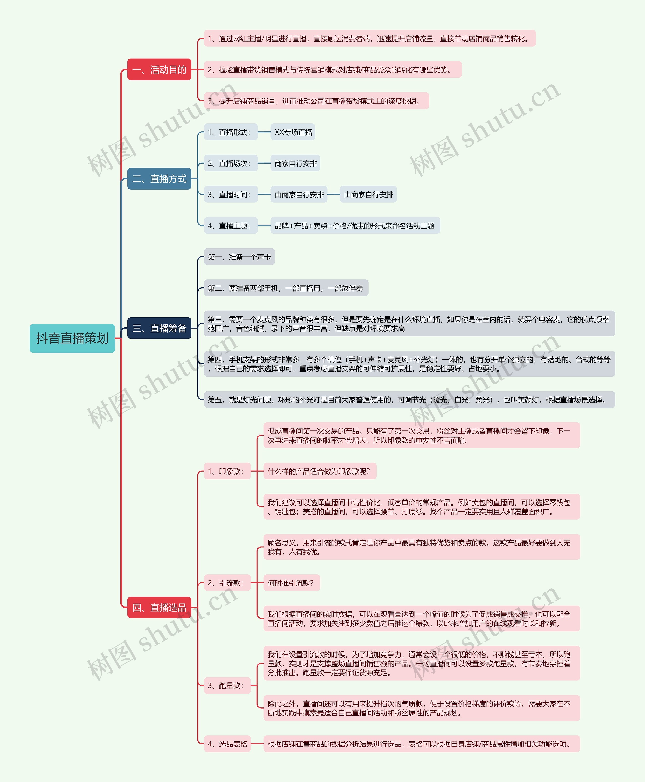 抖音直播策划思维导图