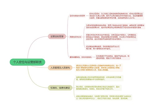 个人定位与运营部职责的思维导图