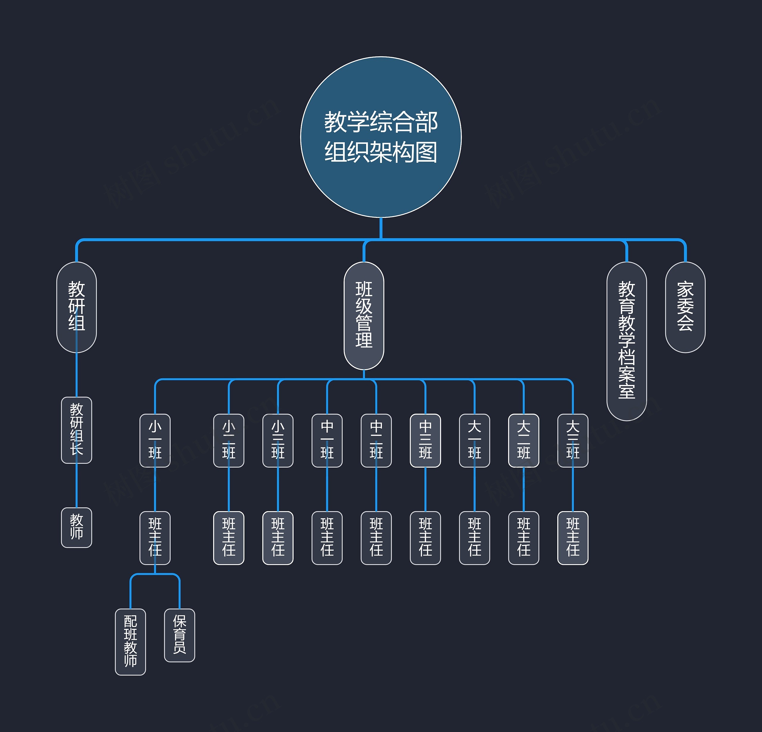﻿教学综合部组织架构图