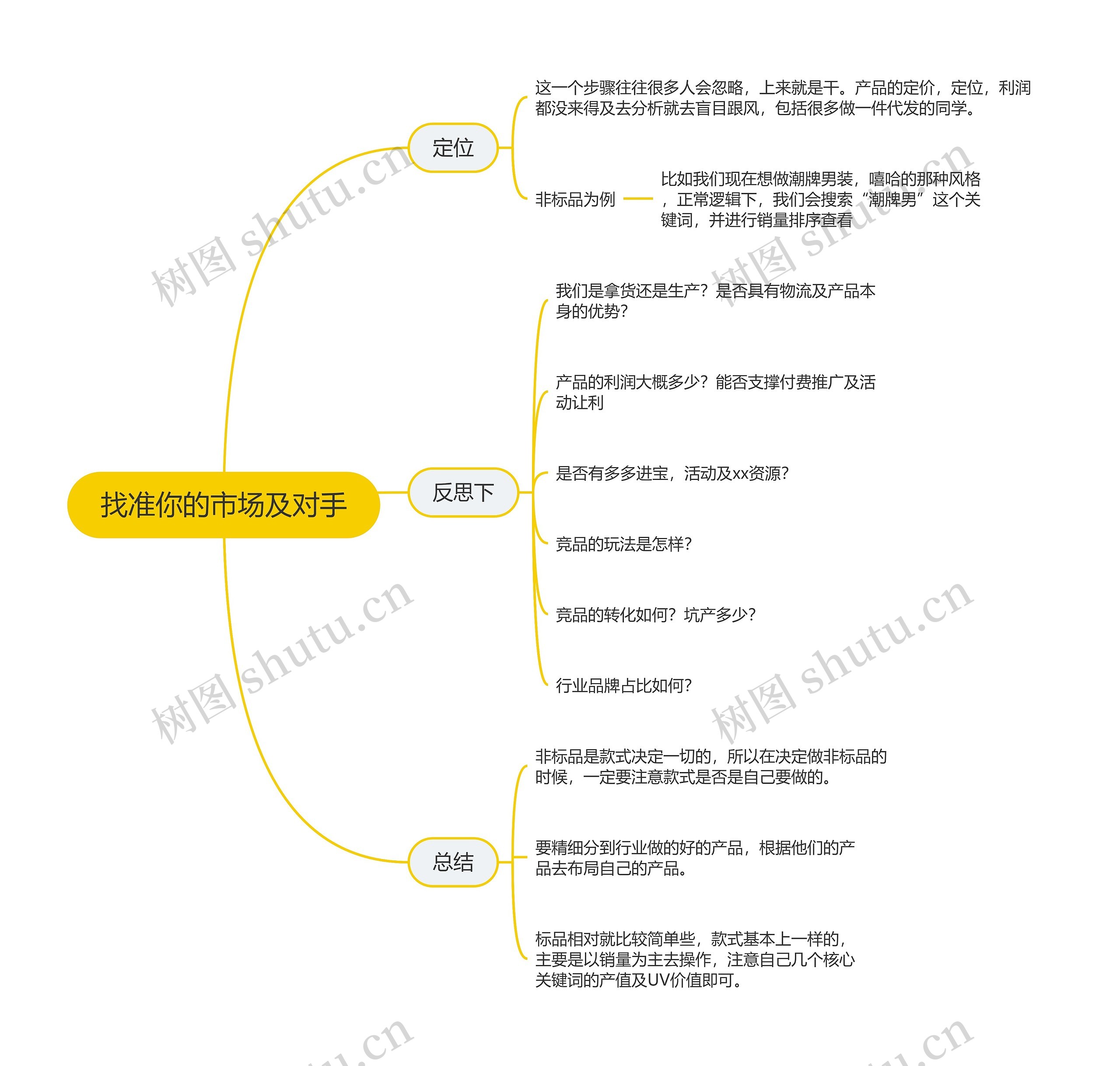 找准你的市场及对手的思维导图