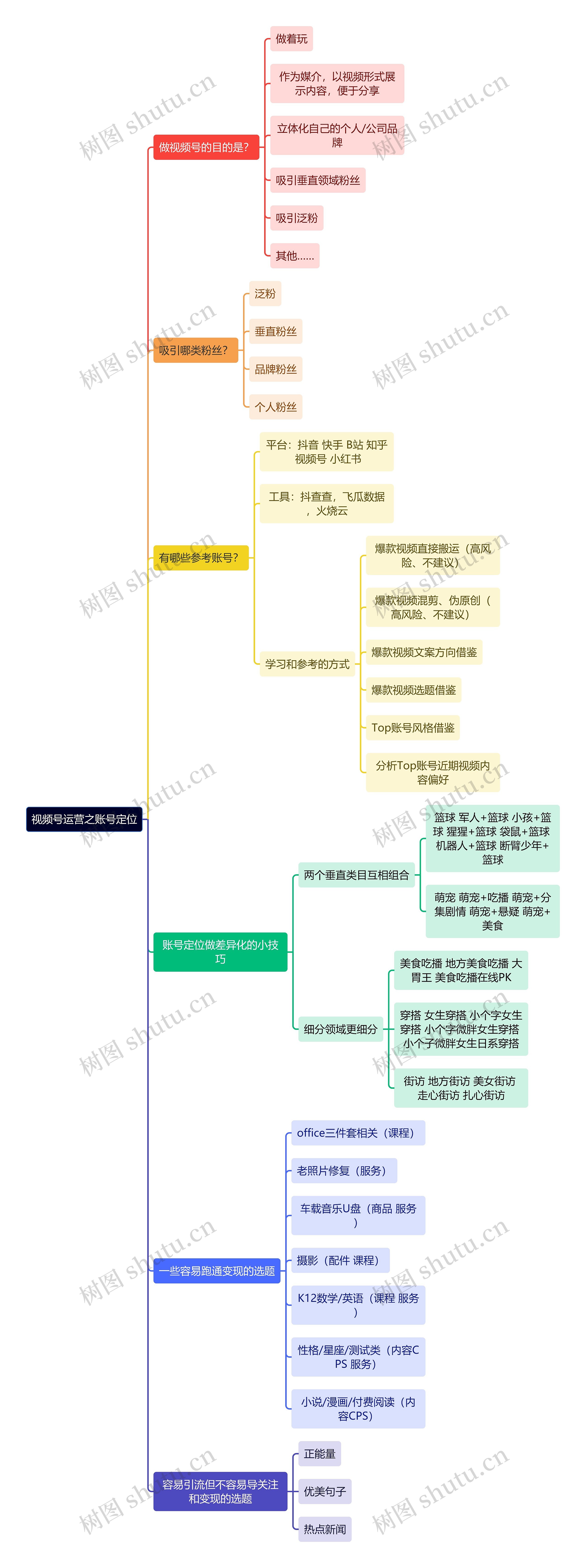 视频号运营之账号定位