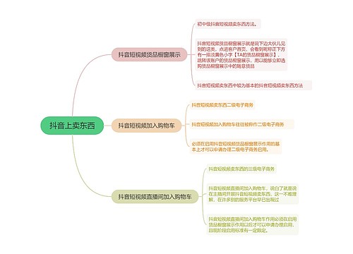 抖音上卖东西的思维导图