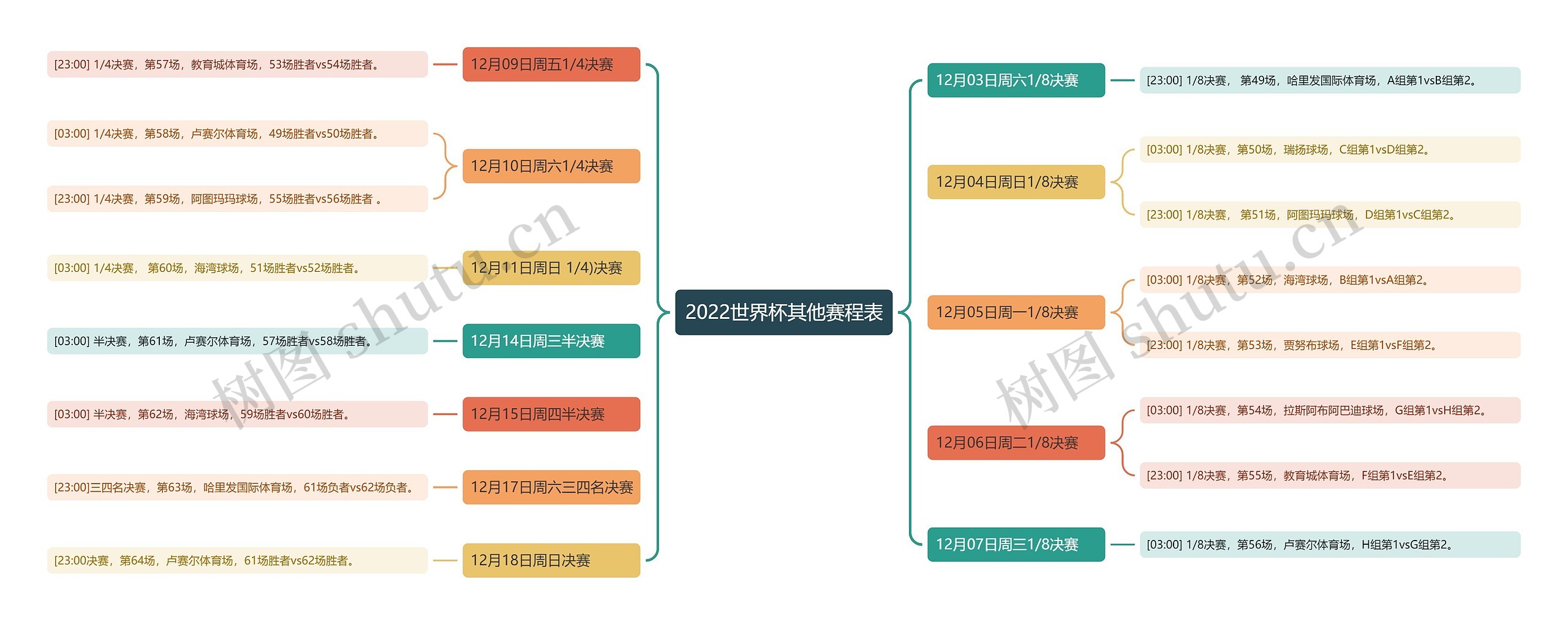 2022世界杯其他赛程表