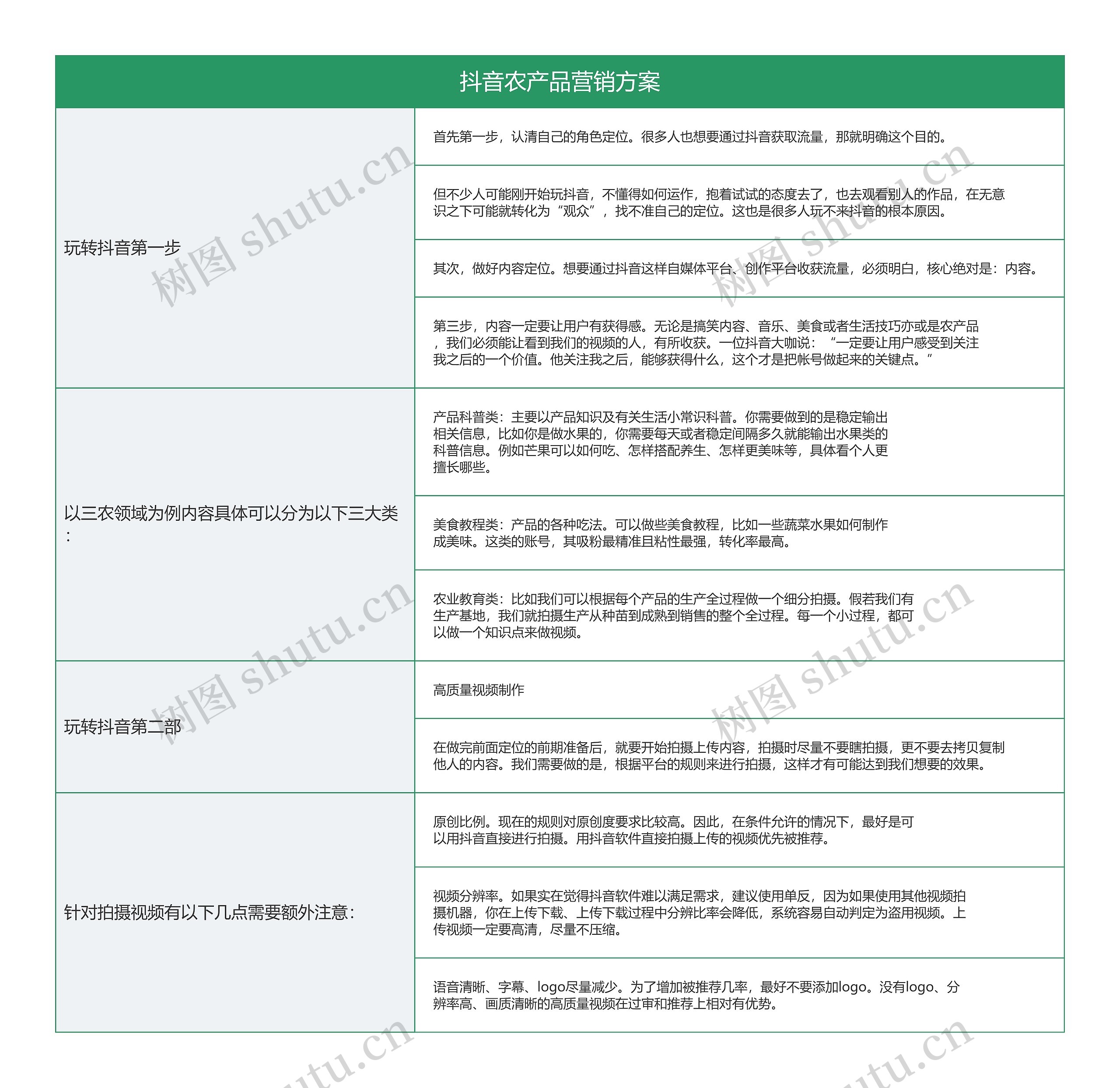 IT互联网 抖音农产品营销方案