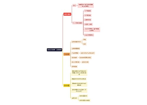 商务运营管理：质量管理