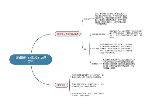 新媒体运营  微博增粉（关注度）执行方案思维导图