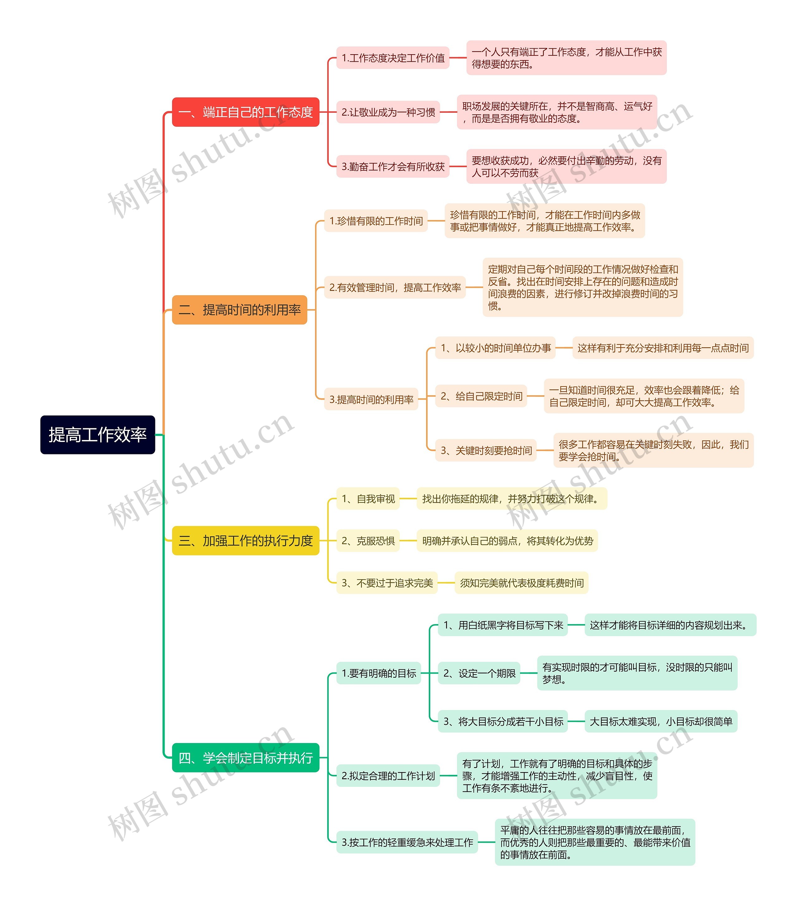 《提高工作效率》思维导图