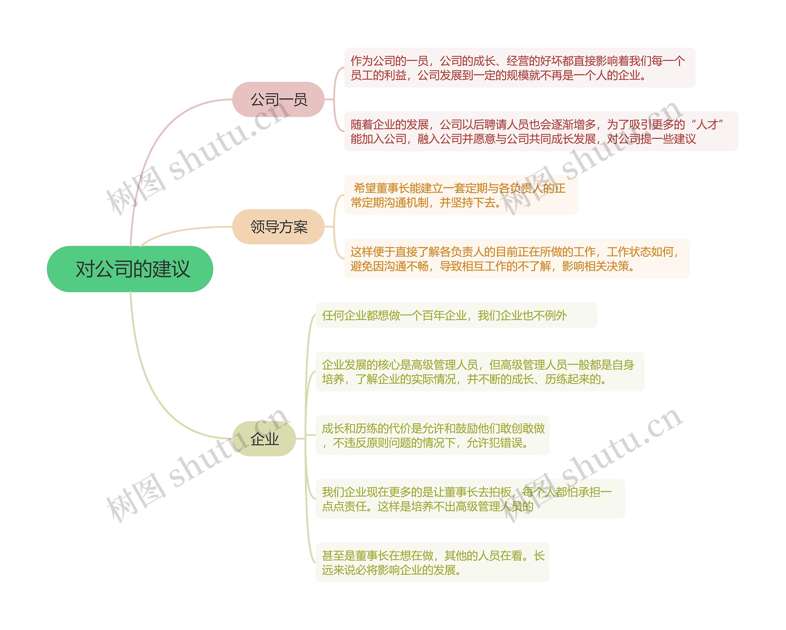  对公司的建议的思维导图