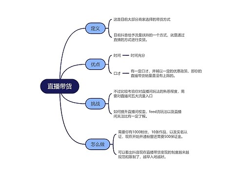 抖音运营直播带货的思维导图