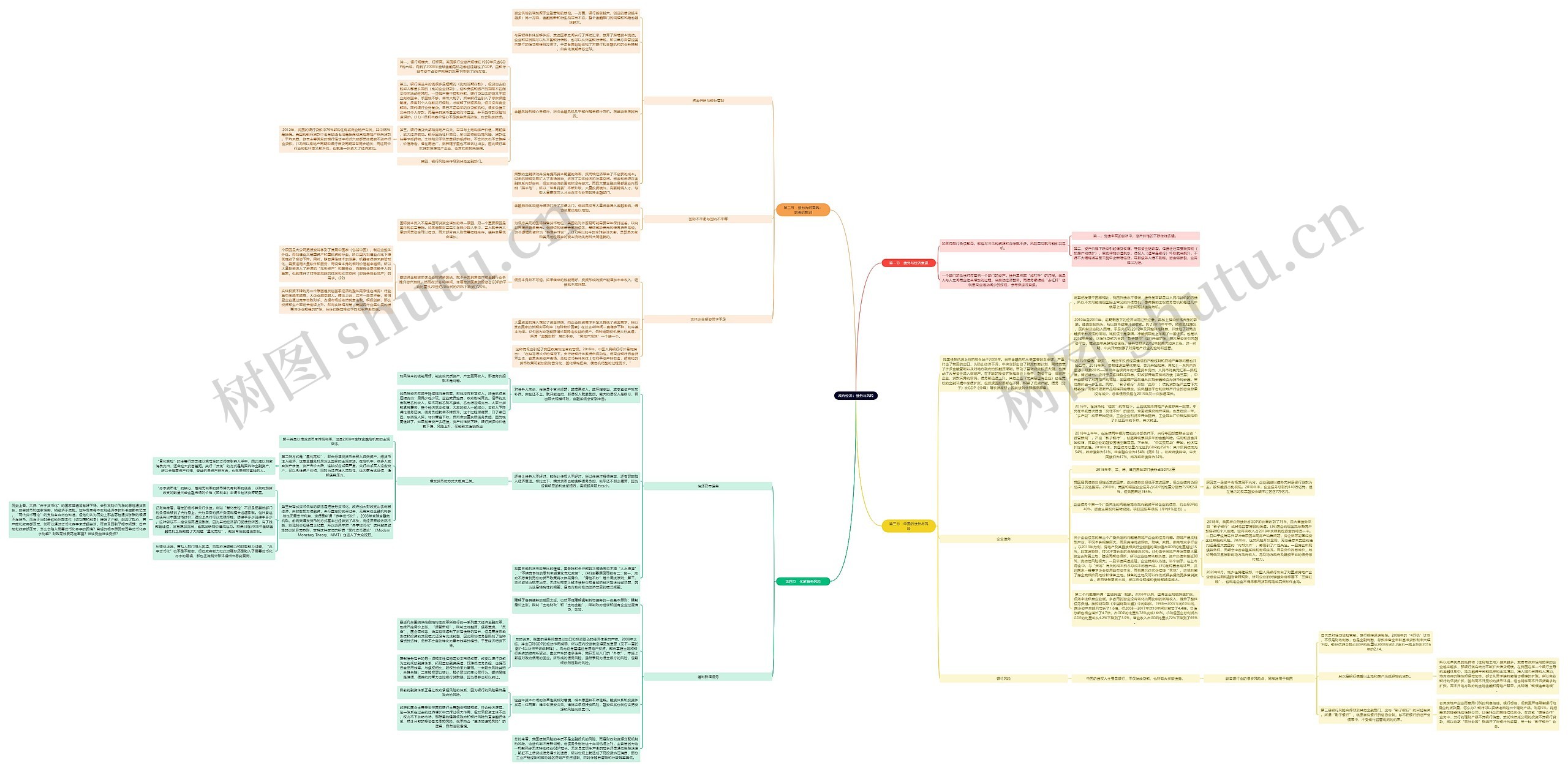 政府经济：债务与风险思维导图