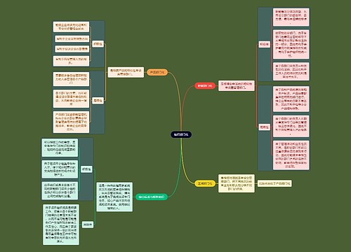 人力资源知识组织部门化思维导图