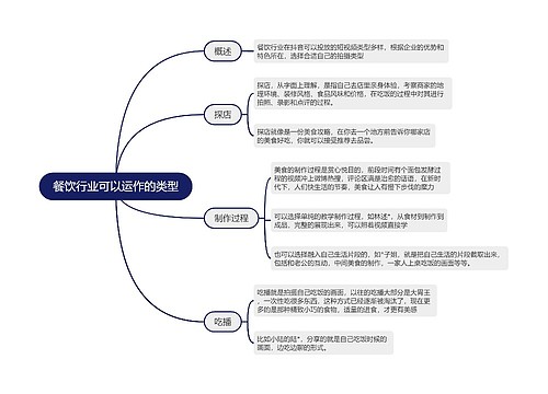 餐饮行业可以运作的类型的思维导图