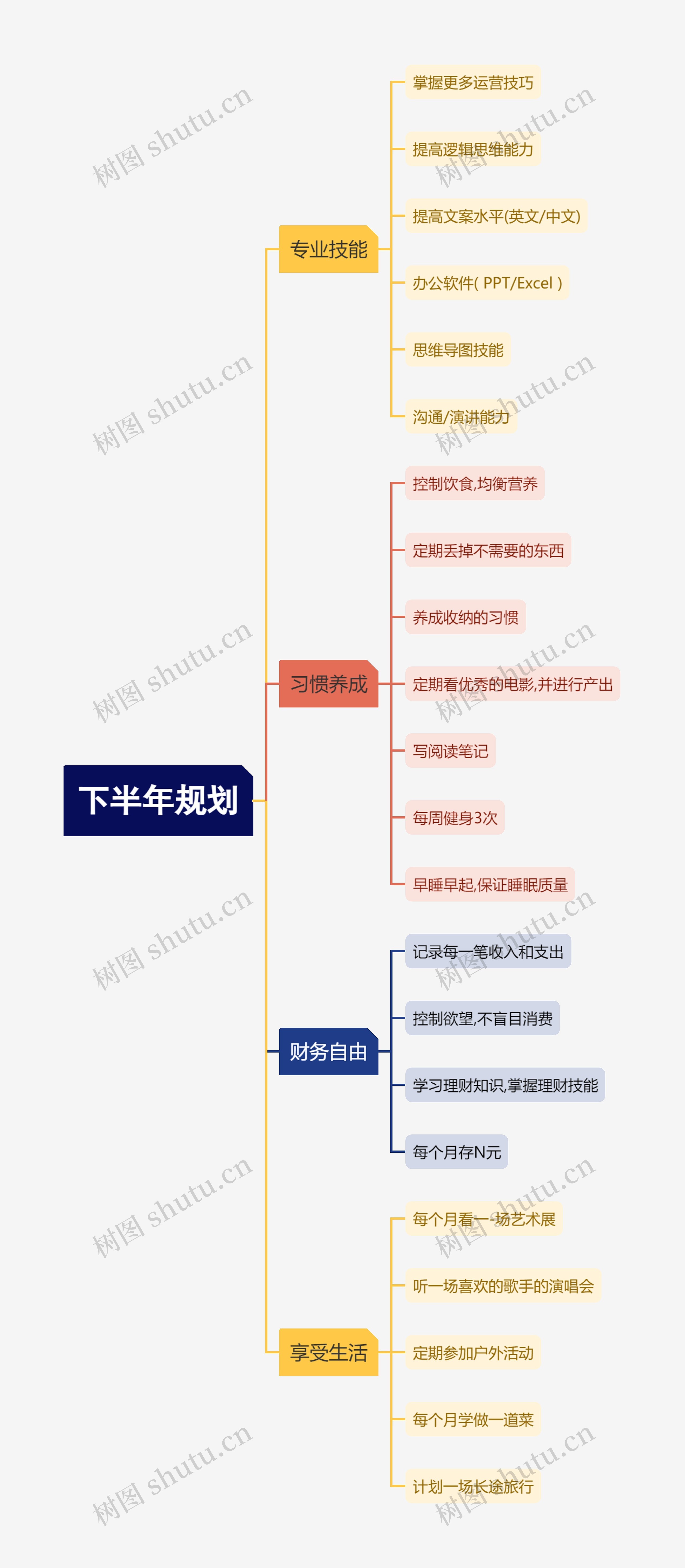 下半年规划