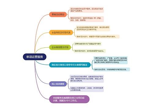 单项运营服务的思维导图