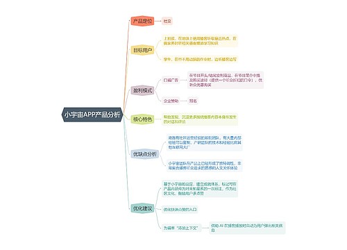 小宇宙APP产品分析