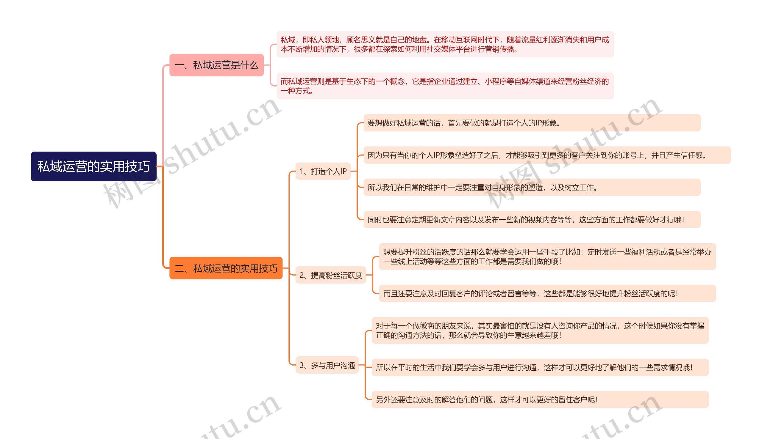 私域运营的实用技巧