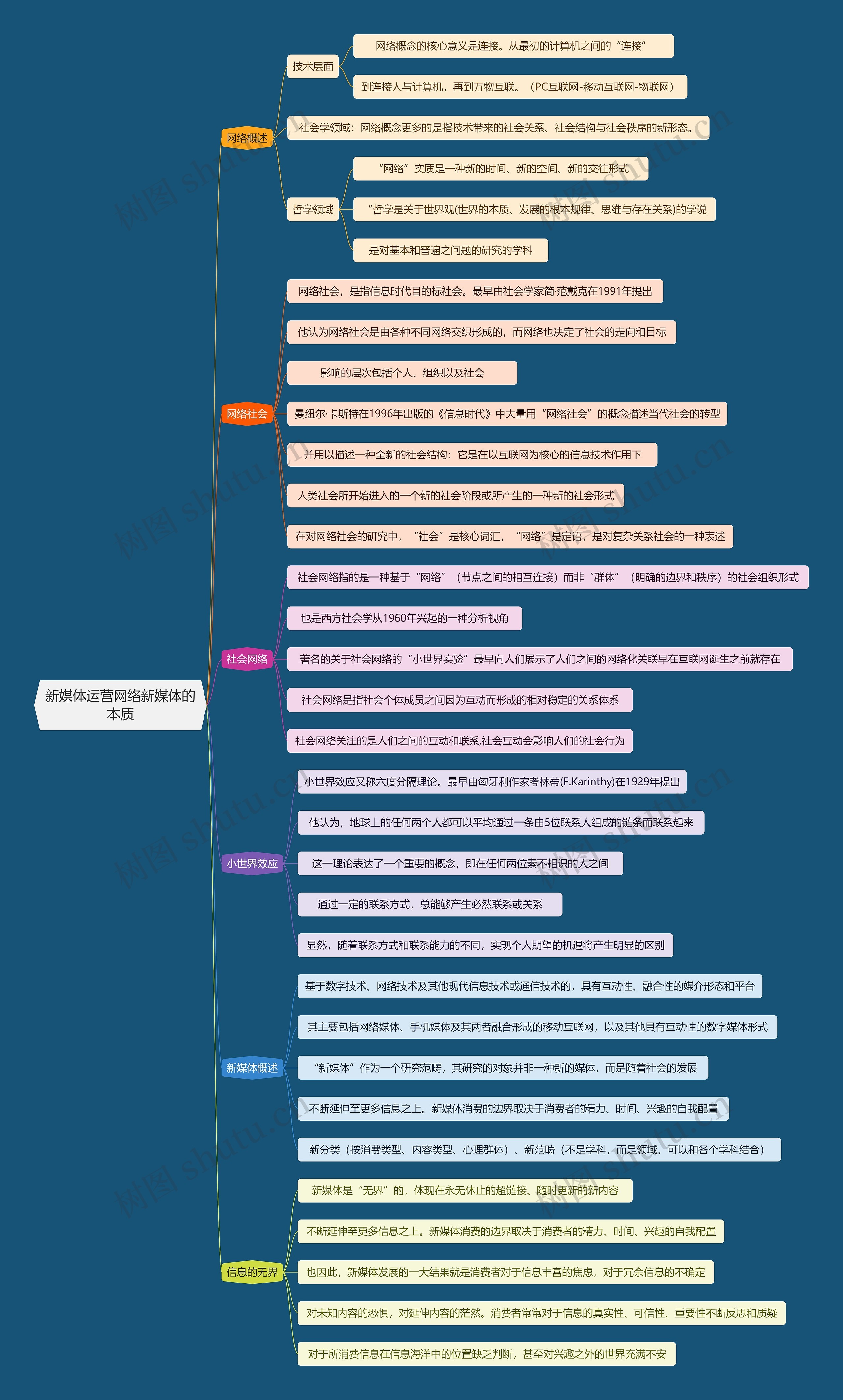 新媒体运营网络新媒体的本质思维导图
