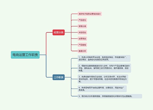 电商运营工作职责