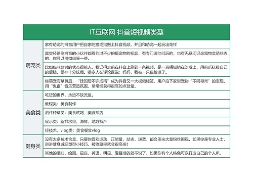 IT互联网 抖音短视频热门类型